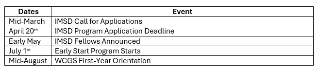 IMSD Timeline