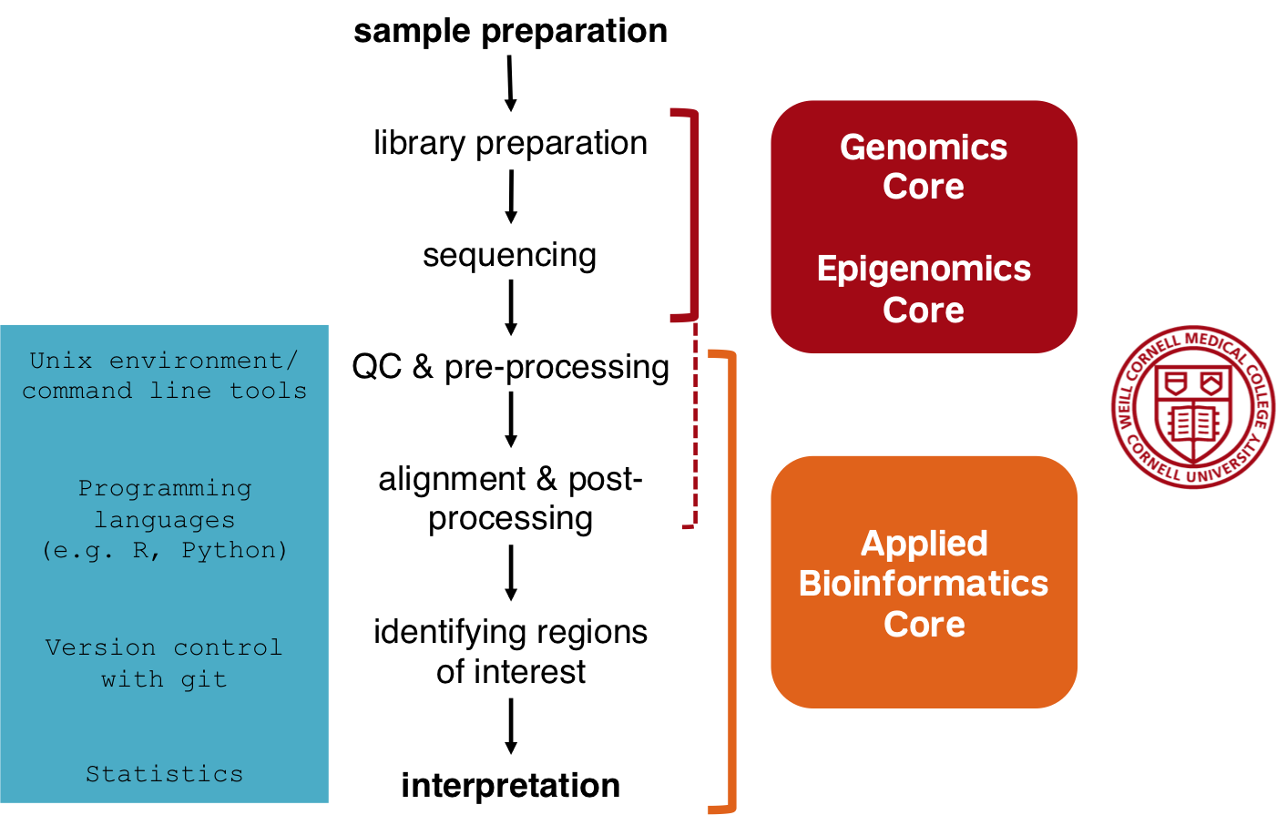 WCM Schema